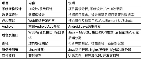 艾思軟件開發(fā)公司Java技術(shù)棧報(bào)價(jià)與技術(shù)實(shí)用方案模版解析