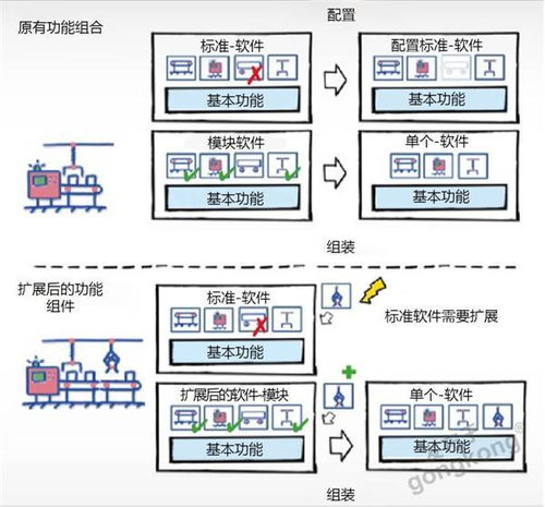白皮書系列 機(jī)械工程設(shè)計(jì)中的軟件難題——軟件設(shè)計(jì)與開發(fā)
